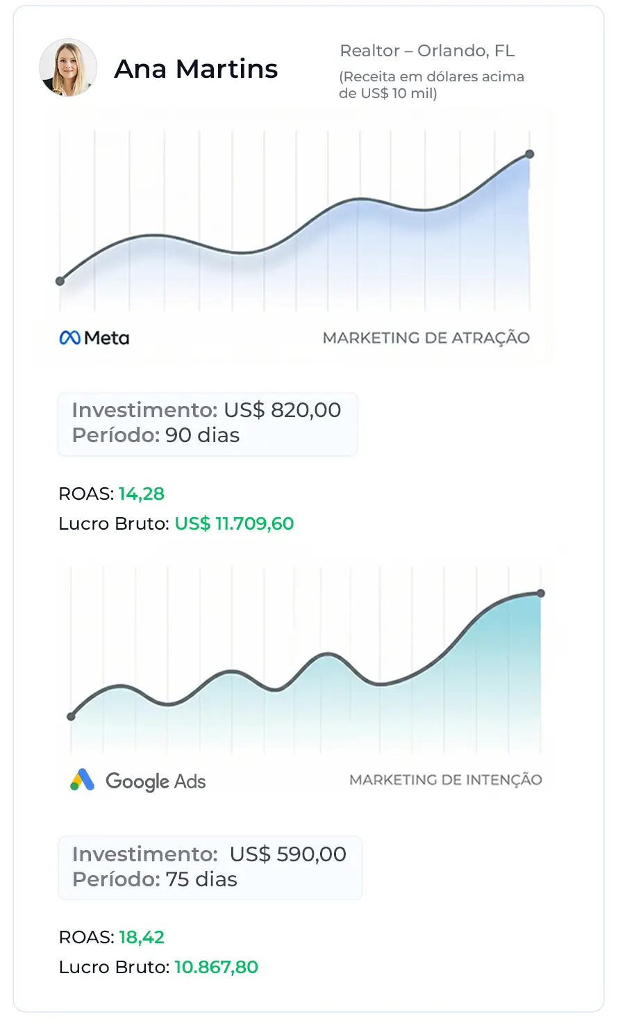 Ana Martins case mobile2