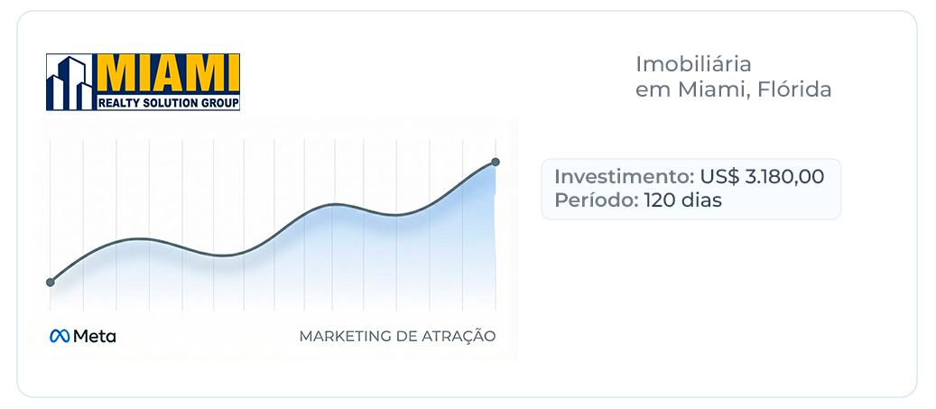 Imobiliária Miami case10
